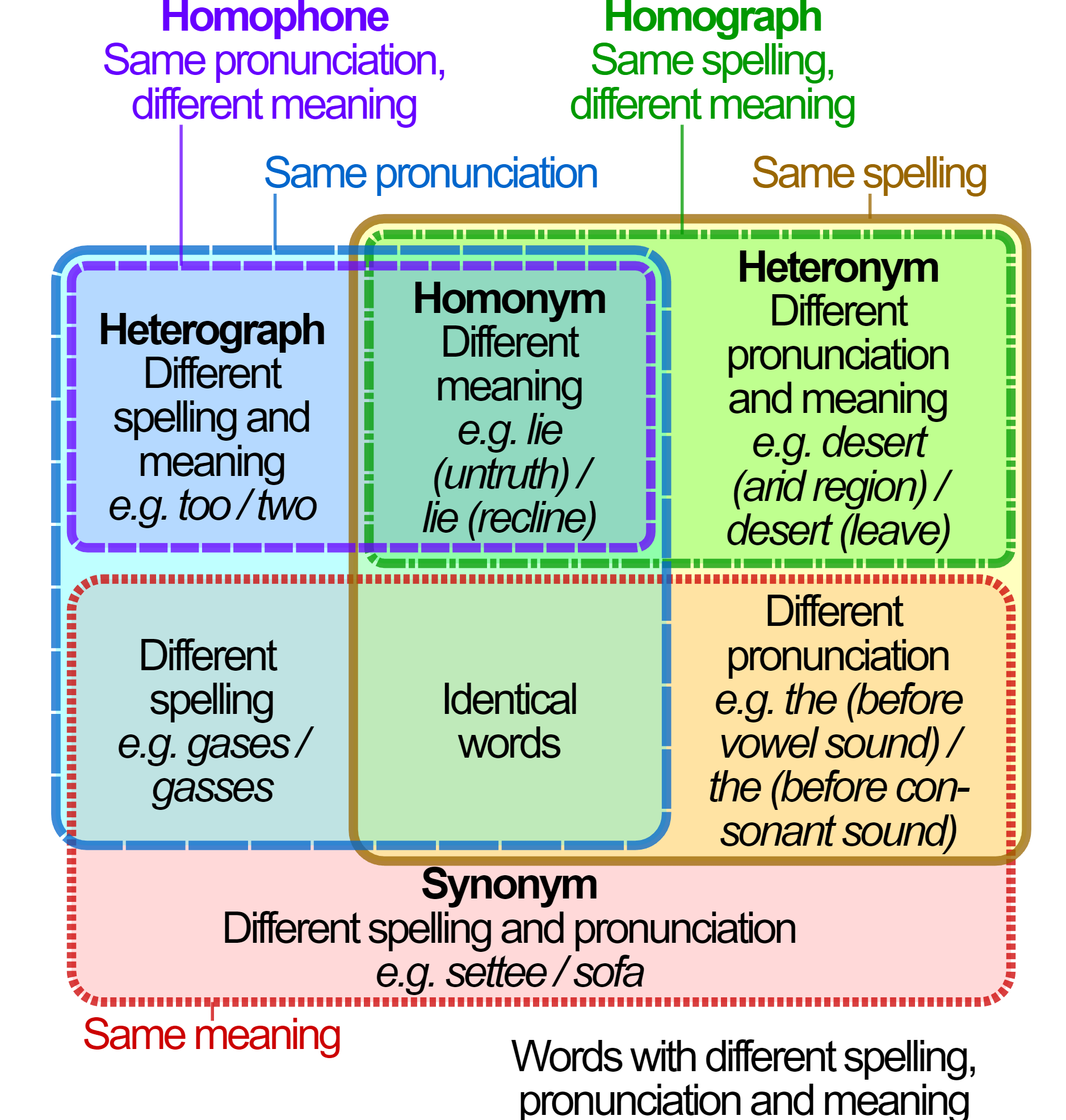  Список животных на англиском (женские, мужские и детские особи) с озвучкой