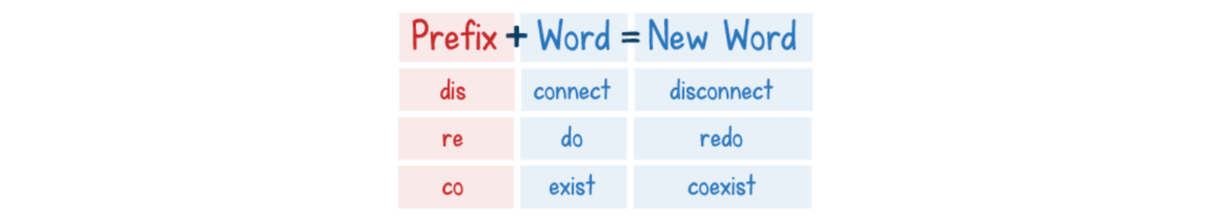 Список английских префиксов