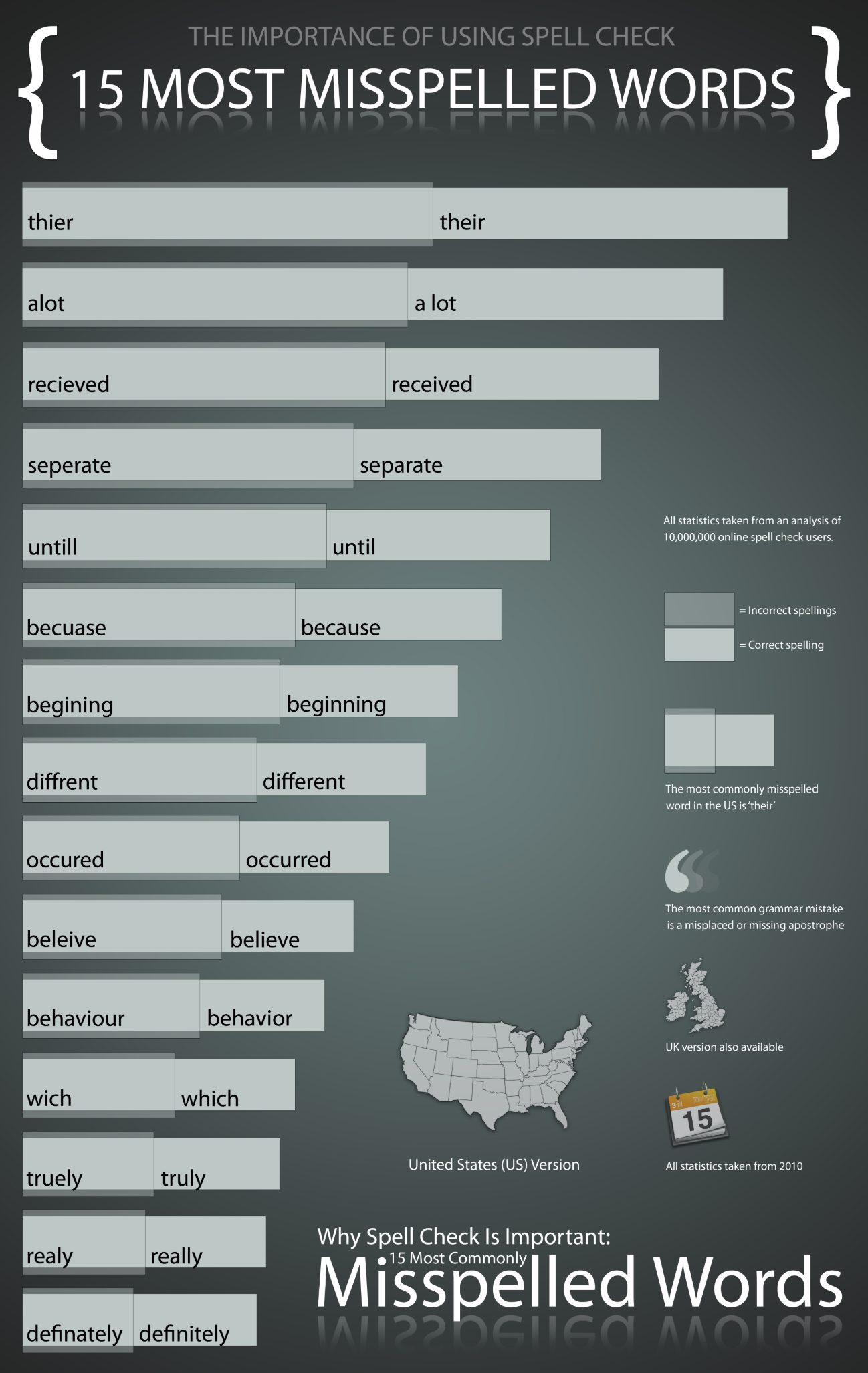 Самые Ошибочные Слова Английского Языка 