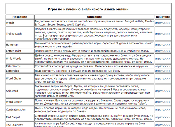 игры на английском