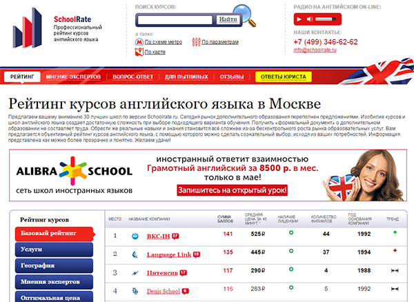 сайты английский