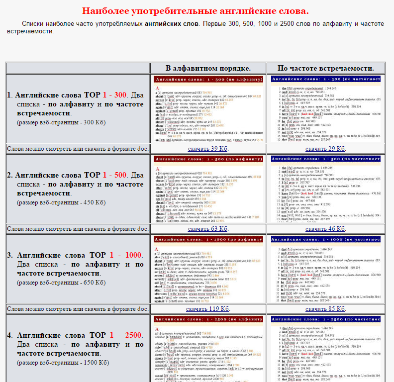 Топ 2500 английских слов